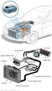 See U3858 repair manual